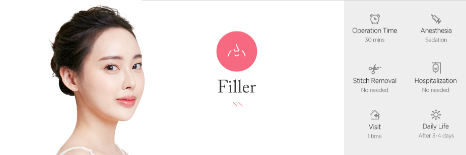 Filler operation time - 30 mins / Anesthesia - sedation / Stitch Removal - No needed / Hospitalization - No needed / Visit - 1 time / Daily Life - After 3~4 days