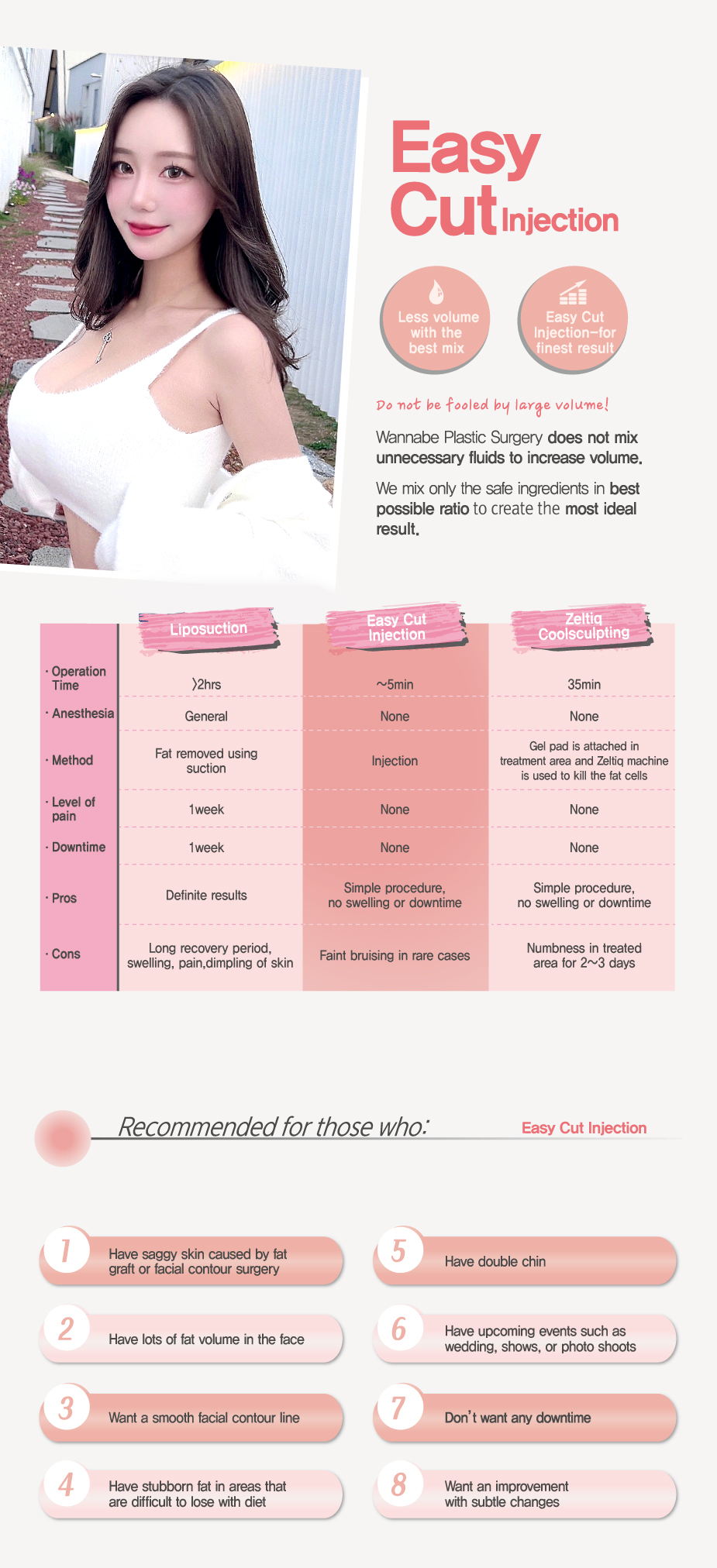 Easy Cut Injection-Compare merits and demerits&Recommended for those who
